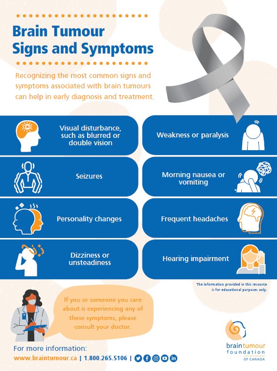 Signs and Symptoms